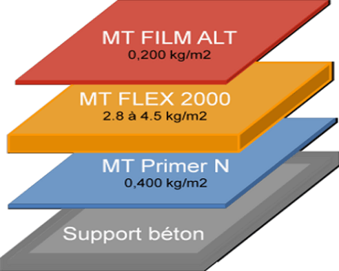 SG2000ALT_resine_epoxy