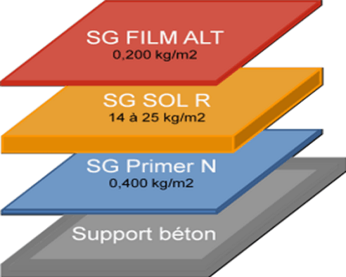 SGRALT_resine_epoxy